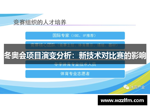 冬奥会项目演变分析：新技术对比赛的影响
