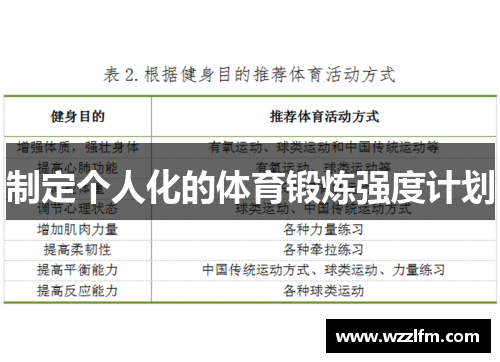 制定个人化的体育锻炼强度计划