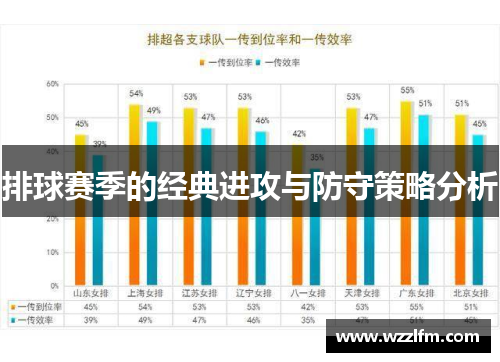 排球赛季的经典进攻与防守策略分析