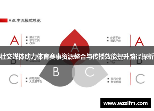 社交媒体助力体育赛事资源整合与传播效能提升路径探析