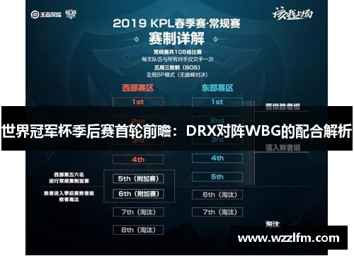 世界冠军杯季后赛首轮前瞻：DRX对阵WBG的配合解析